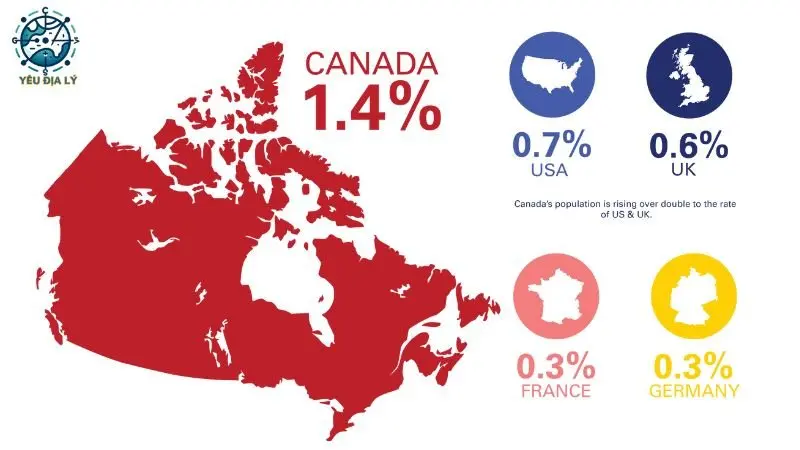 Cơ cấu dân số của Canada Cơ cấu dân số của Canada