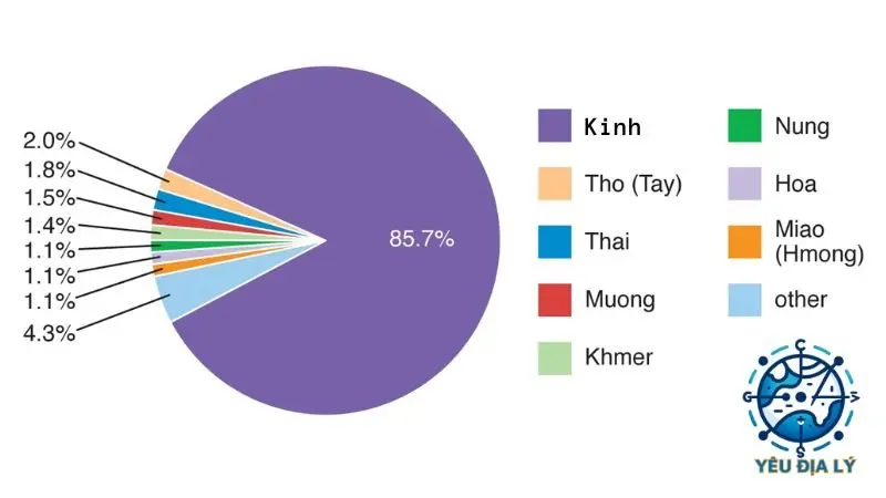 tong-so-dan-toc-duoc-cong-nhan-tai-viet-nam tong-so-dan-toc-duoc-cong-nhan-tai-viet-nam