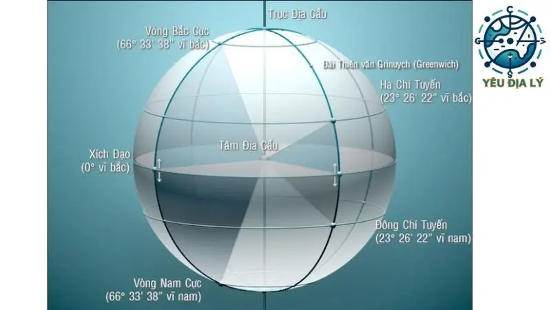 vi-tuyen-la-gi vi-tuyen-la-gi